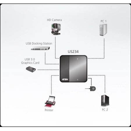 Изображение 2 (KVM-переключатель ATEN US234-AT)