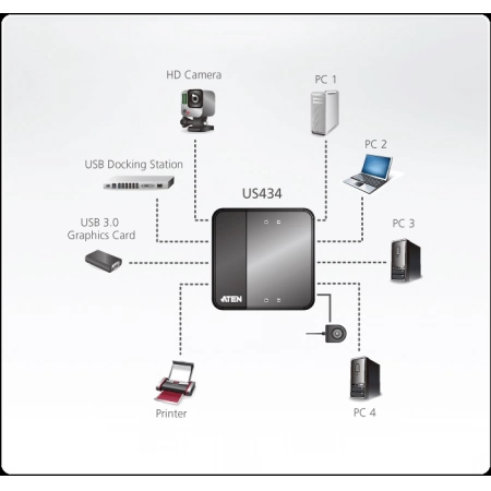 Изображение 2 (KVM-переключатель ATEN US434-AT)