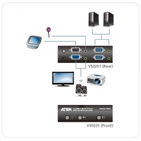 Изображение 2 (KVM-переключатель ATEN VS0201-AT-G)