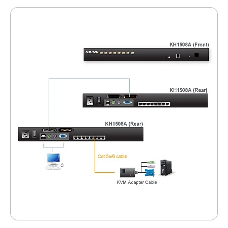 Изображение 2 (Переключатель/switch, KVM ATEN KH1508A-AX-G)