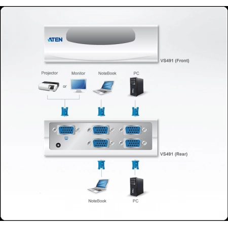 Изображение 2 (KVM-переключатель ATEN VS491-A7-G)