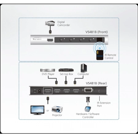 Изображение 2 (HDMI переключатель ATEN VS481B-AT-G)