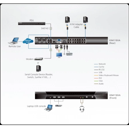 Изображение 2 (KVM-переключатель ATEN KN4116VA-AX-G)