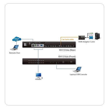 Изображение 2 (Переключатель KVM/Switch ATEN KH1516Ai-AX-G)