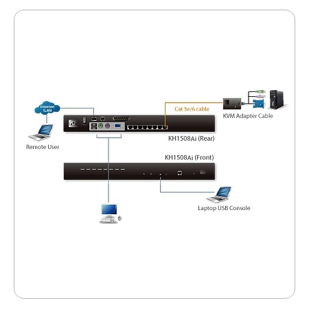 Изображение 2 (Переключатель KVM/Switch ATEN KH1508Ai-AX-G)