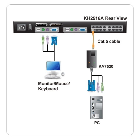 Изображение 2 (Модуль удлинителя ATEN KA7520-AX)