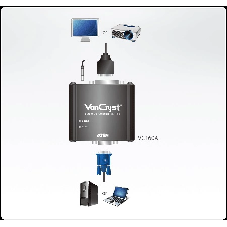 Изображение 2 (Конвертер ATEN VC160A-AT-G)