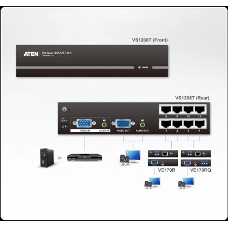 Изображение 2 (Разветвитель ATEN VS1208T-AT-G)