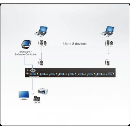 Изображение 2 (KVM-переключатель ATEN VS0801A-AT-G)