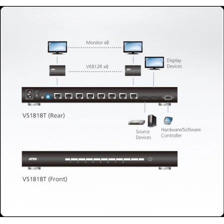 Изображение 2 (Разветвитель ATEN VS1818T-AT-G)