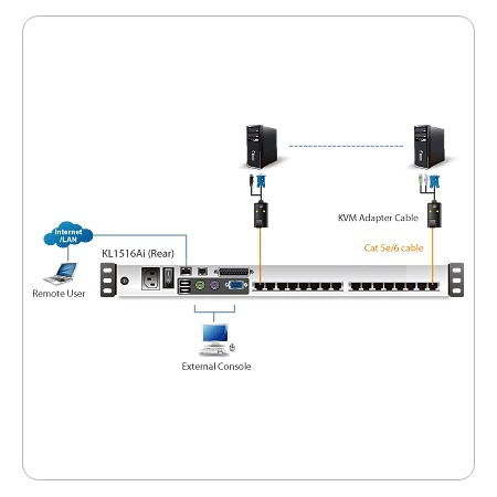 Изображение 2 (Переключатель KVM/Switch ATEN KL1516AiN-AXA-RG)