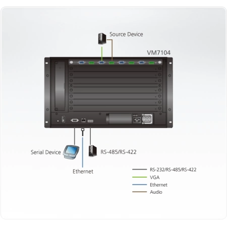 Изображение 2 (Карта/card интерфейсная ATEN VM7104-AT)