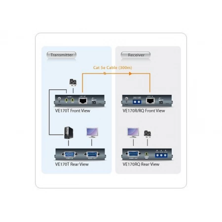 Изображение 5 (Удлинитель-приемник ATEN VE170R-AT-G)