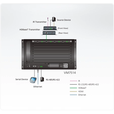 Изображение 2 (Карта/card интерфейсная ATEN VM7514-AT)