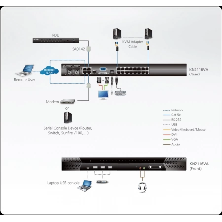 Изображение 2 (KVM-переключатель ATEN KN2116VA-AX-G)