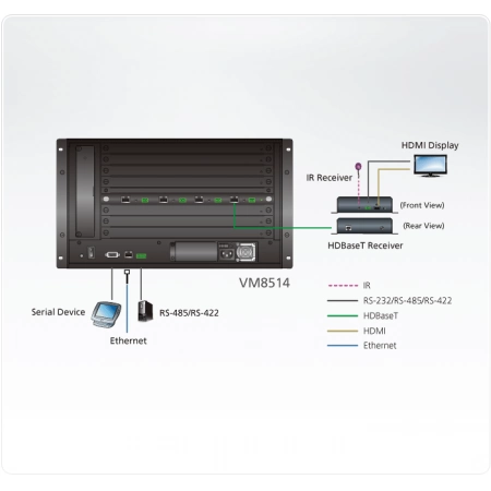 Изображение 2 (Карта/card интерфейсная ATEN VM8514-AT)