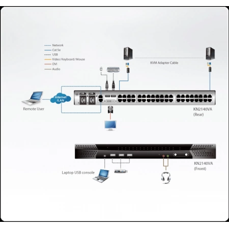 Изображение 2 (KVM-переключатель ATEN KN2140VA-AX-G)