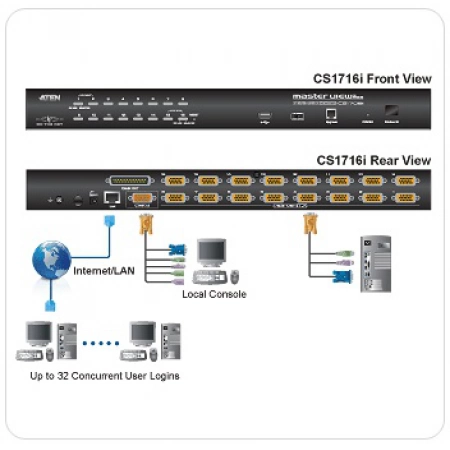 Изображение 2 (Переключатель KVM/Switch ATEN CS1716i-AT-G)