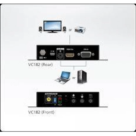 Изображение 2 (Конвертер ATEN VC182-AT-G)