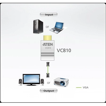 Изображение 2 (Конвертер ATEN VC810-AT)