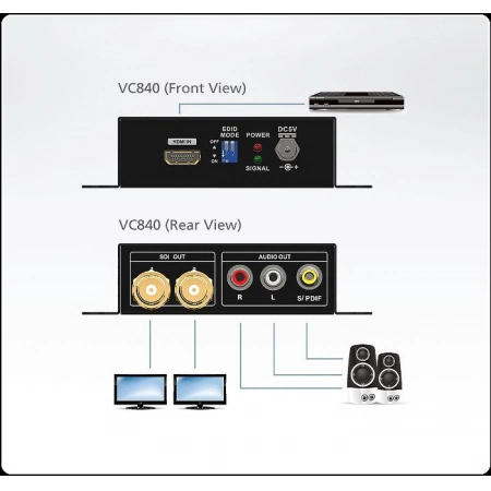 Изображение 2 (Конвертер ATEN VC840-AT-G)