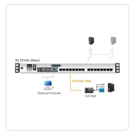 Изображение 2 (Переключатель/switch, KVM ATEN KL1516AN-AXA-RG)