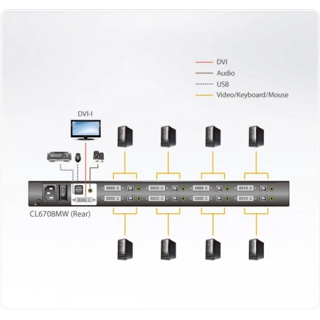 Изображение 2 (Переключатель/switch, KVM ATEN CL6708MW-ATA-RG)