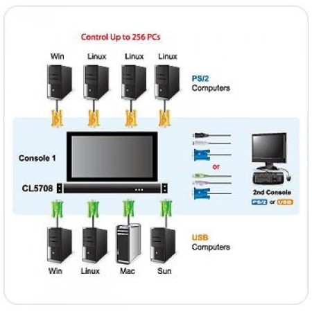 Изображение 2 (Переключатель/switch, KVM ATEN CL5708M-ATA-RG)