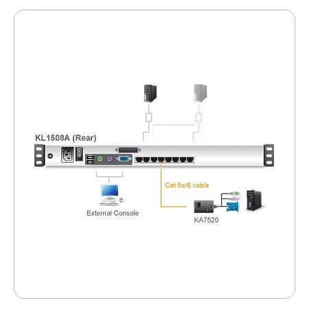 Изображение 2 (Переключатель/switch, KVM ATEN KL1508AM-AXA-RG)