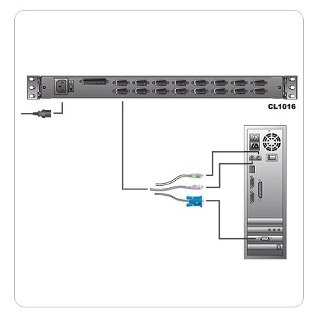 Изображение 2 (Переключатель/switch, KVM ATEN CL1016M-ATA-RG)