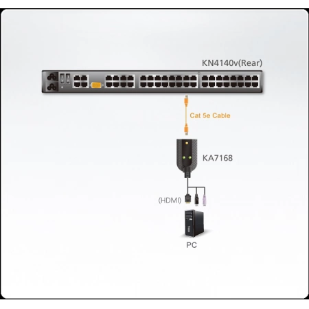 Изображение 2 (Модуль удлинителя ATEN KA7168-AX)