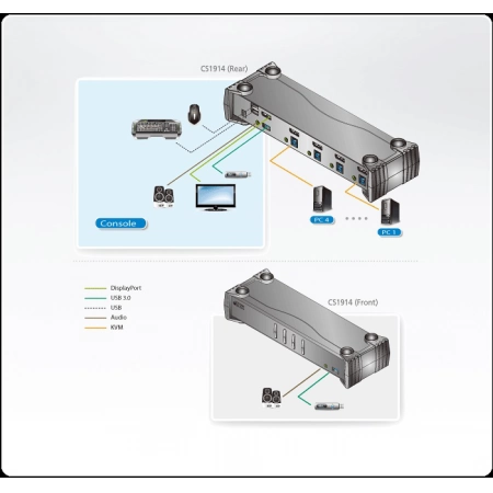 Изображение 2 (KVM-переключатель ATEN CS1914-AT-G)