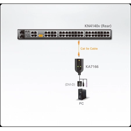 Изображение 2 (Модуль удлинителя ATEN KA7166-AX)