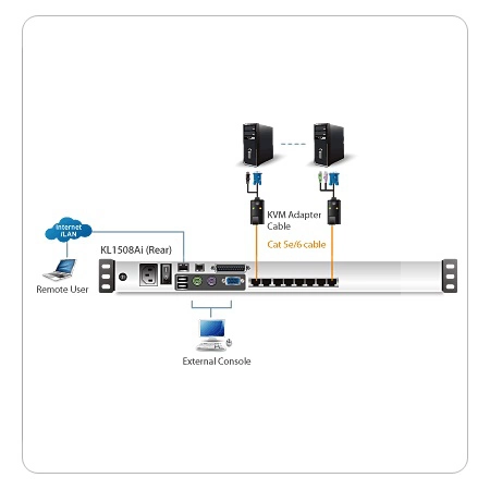 Изображение 2 (Переключатель/switch, KVM ATEN KL1508AiN-AXA-RG)