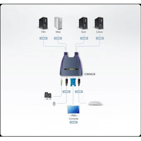 Изображение 2 (KVM-переключатель ATEN CS64US-AT)