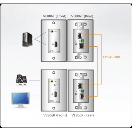 Изображение 2 (Удлинитель ATEN VE806-AT-G)