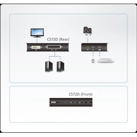 Изображение 2 (KVM-переключатель ATEN CS72D-AT)