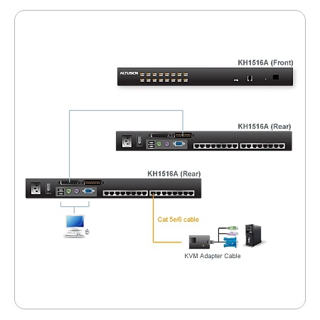 Изображение 2 (Переключатель/switch, KVM ATEN KH1516A-AX-G)