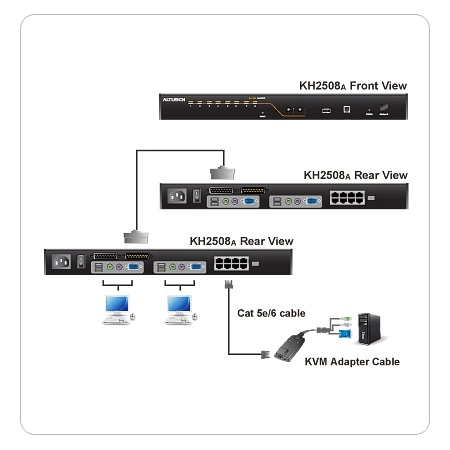 Изображение 2 (KVM-переключатель ATEN KH2508A-AX-G)