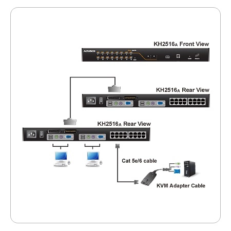 Изображение 2 (KVM-переключатель ATEN KH2516A-AX-G)