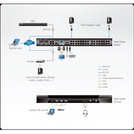 Изображение 2 (KVM-переключатель ATEN KN2132VA-AX-G)