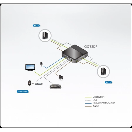 Изображение 2 (KVM-переключатель ATEN CS782DP-AT)