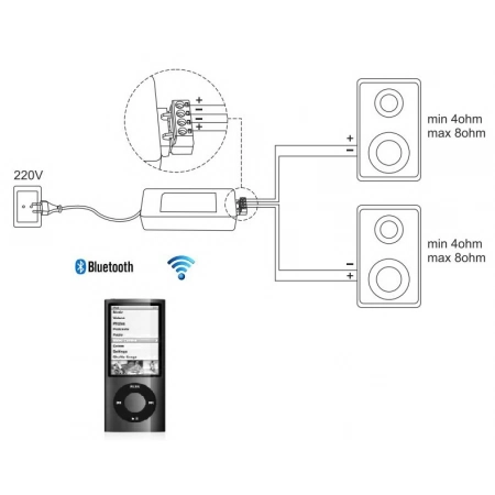 Изображение 2 (Миниатюрный стерео усилитель с модулем Bluetooth CVGaudio NB-1)