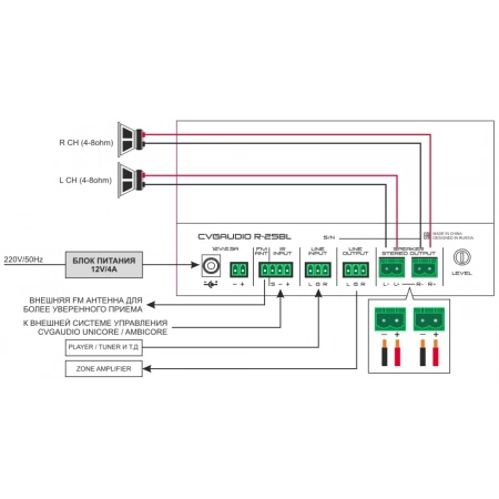 Изображение 3 (Миниатюрный настенный микшер-усилитель CVGaudio R-25BL)