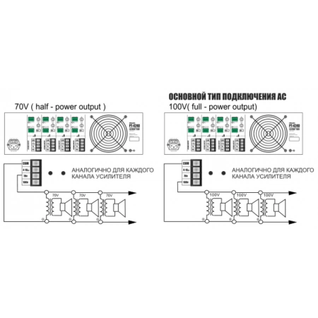 Изображение 3 (Профессиональный 100V четырехканальный высококачественный усилитель мощности для многозонных систем трансляции музыки и речевого оповещения CVGaudio PT-4240)