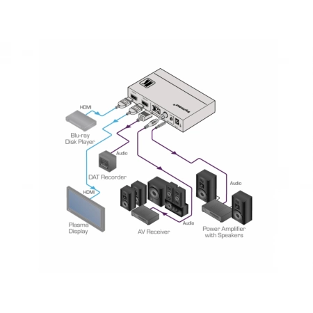 Изображение 7 (Де-эмбеддер аудио  HDMI / HDMI, S/PDIF, Toslink, AUDIO Kramer FC-46xl)