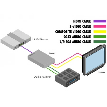 Изображение 6 (Масштабатор Gefen GTV-HDMI-2-COMPSVIDSN)