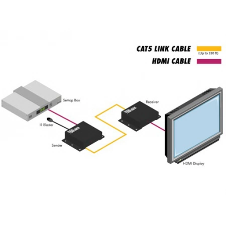 Изображение 6 (Комплект устройств Gefen GTB-HDMI-3DTV)