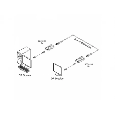 Изображение 4 (Удлинитель интерфейса Opticis DPFX-100-TR)