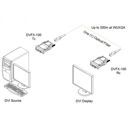 Изображение 4 (Удлинитель Opticis DVFX-100-TR)